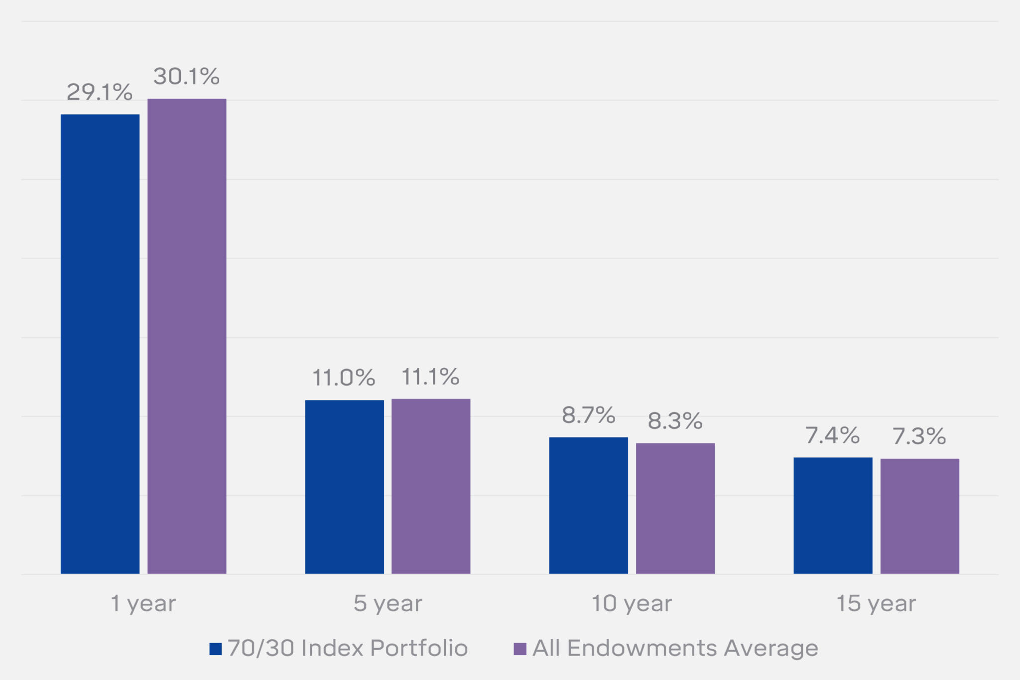 Should You Invest Like A University Endowment? St. Louis Trust